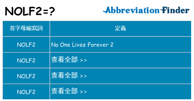 nolf2 代表什麼