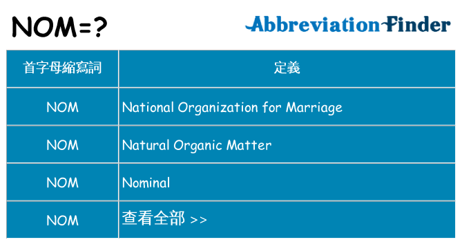 nom 代表什麼