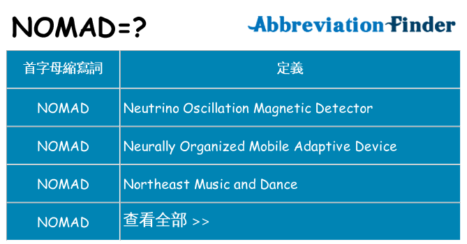 nomad 代表什麼