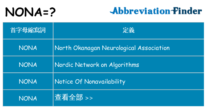 nona 代表什麼