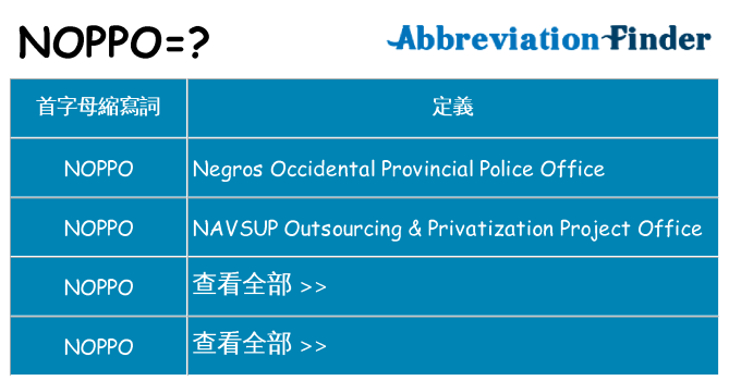 noppo 代表什麼