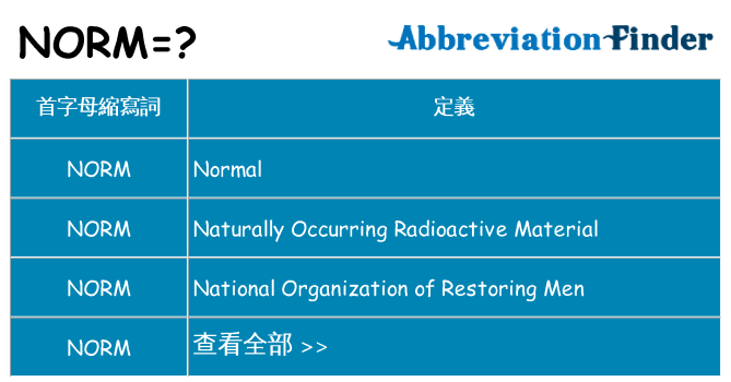 norm 代表什麼