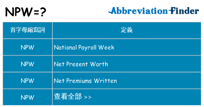 npw 代表什麼