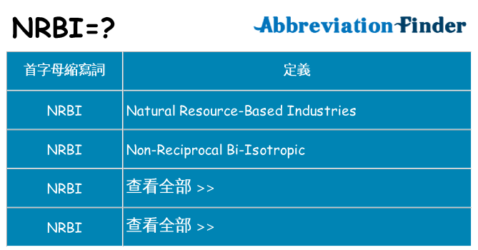 nrbi 代表什麼