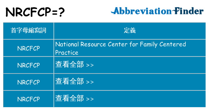 nrcfcp 代表什麼