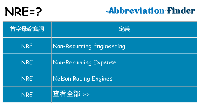 nre 代表什麼