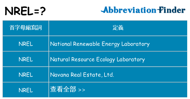nrel 代表什麼