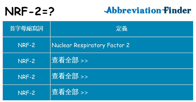 nrf-2 代表什麼