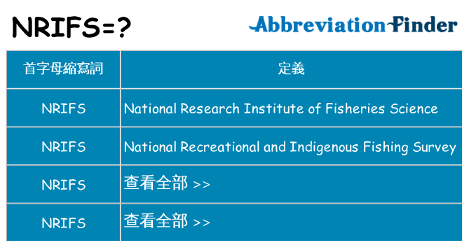 nrifs 代表什麼