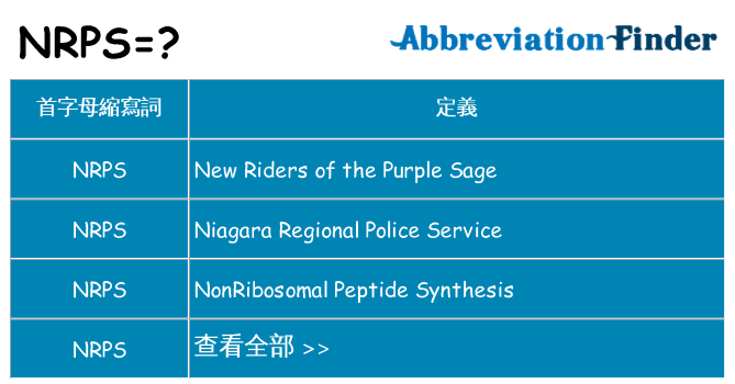 nrps 代表什麼