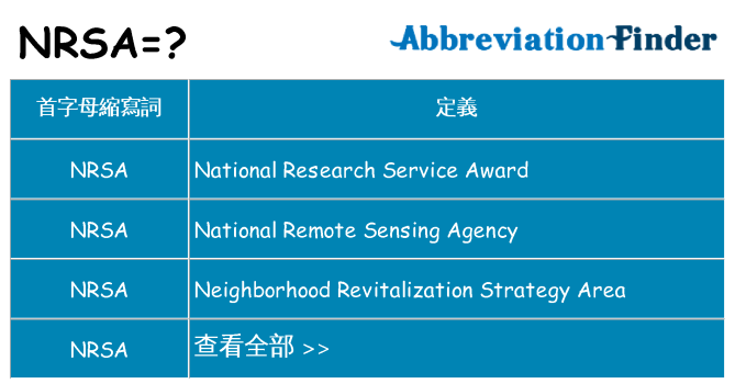 nrsa 代表什麼