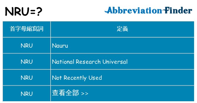 nru 代表什麼