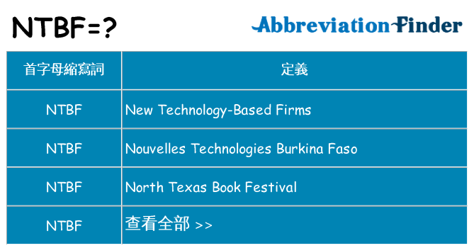 ntbf 代表什麼