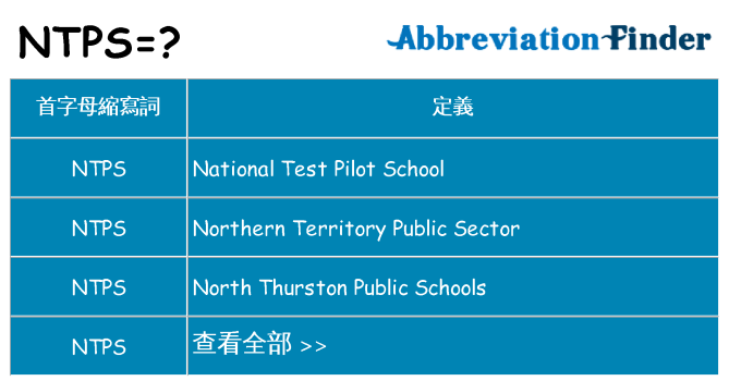 ntps 代表什麼