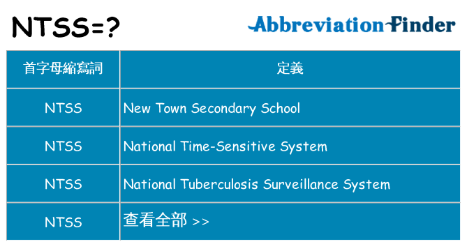 ntss 代表什麼