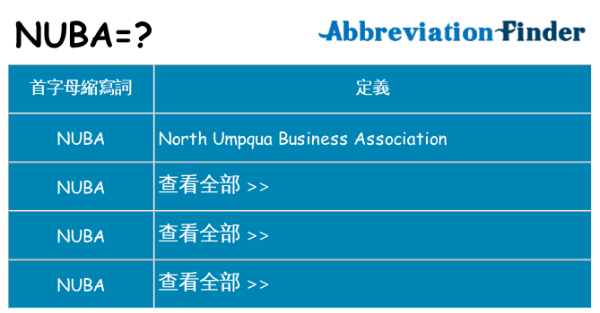 nuba 代表什麼