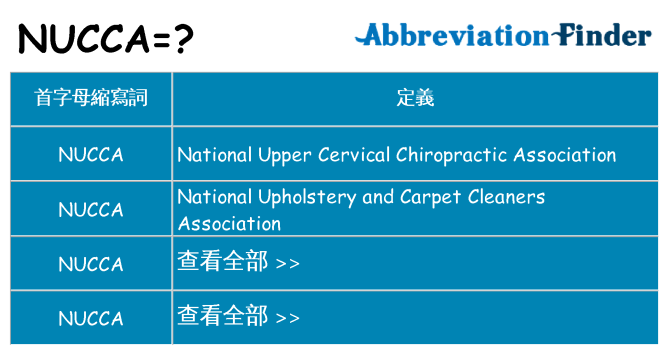 nucca 代表什麼