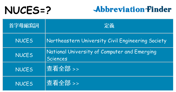 nuces 代表什麼