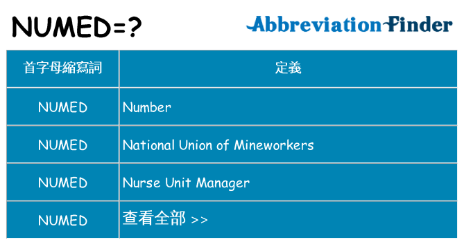 numed 代表什麼