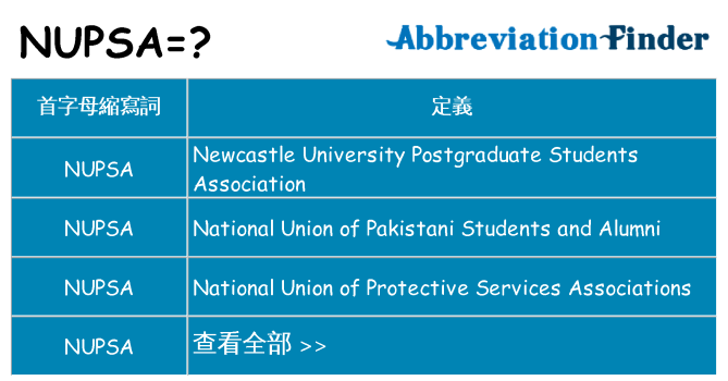nupsa 代表什麼