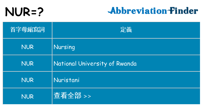 nur 代表什麼