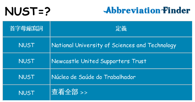 nust 代表什麼