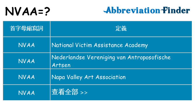 nvaa 代表什麼