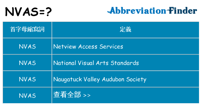 nvas 代表什麼