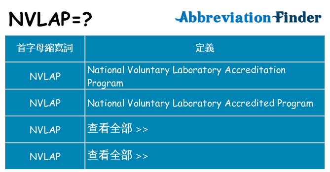nvlap 代表什麼