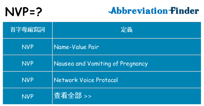 nvp 代表什麼