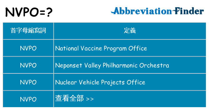 nvpo 代表什麼