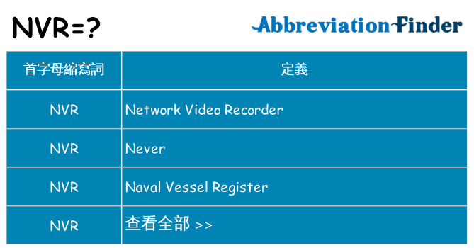 nvr 代表什麼
