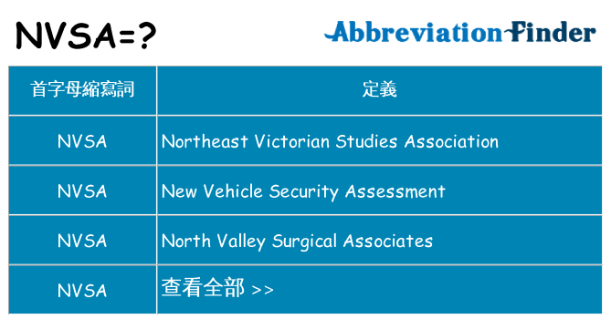 nvsa 代表什麼