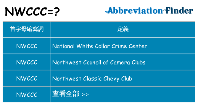 nwccc 代表什麼