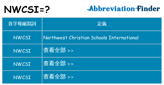 nwcsi 代表什麼