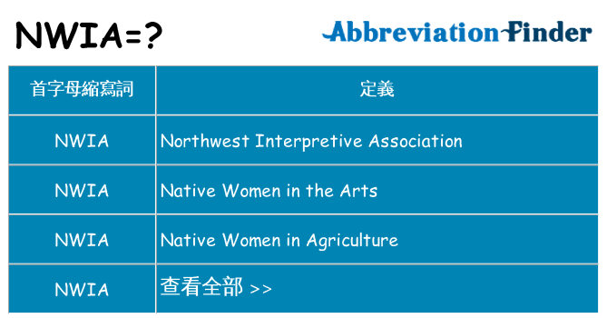 nwia 代表什麼