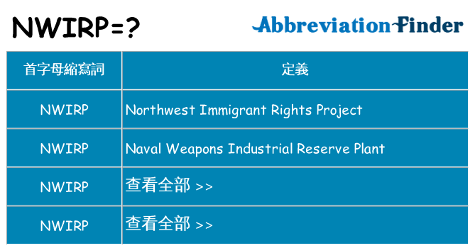 nwirp 代表什麼