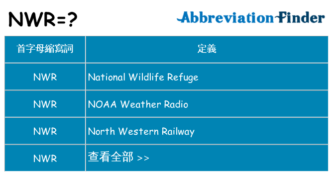 nwr 代表什麼