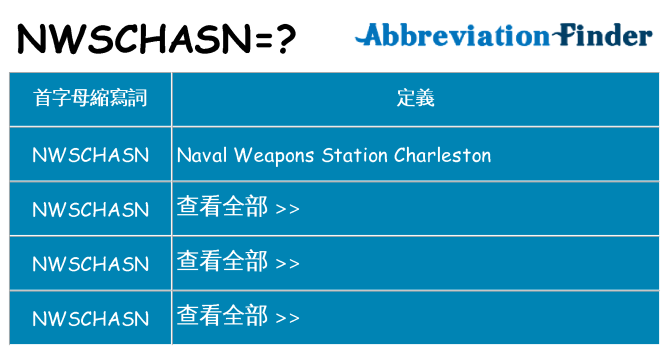 nwschasn 代表什麼