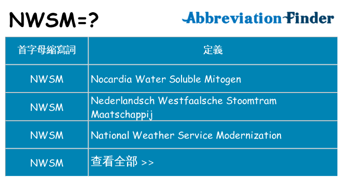 nwsm 代表什麼