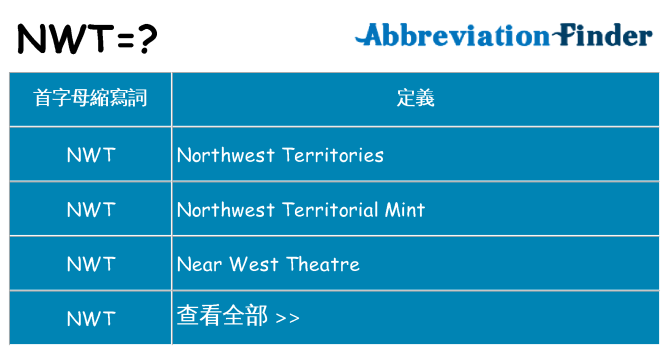 nwt 代表什麼
