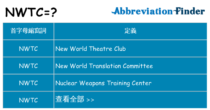 nwtc 代表什麼