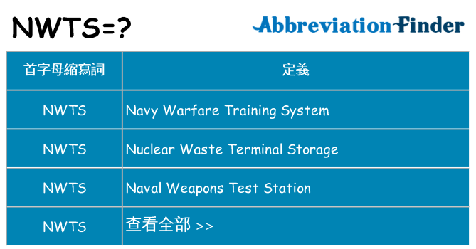 nwts 代表什麼