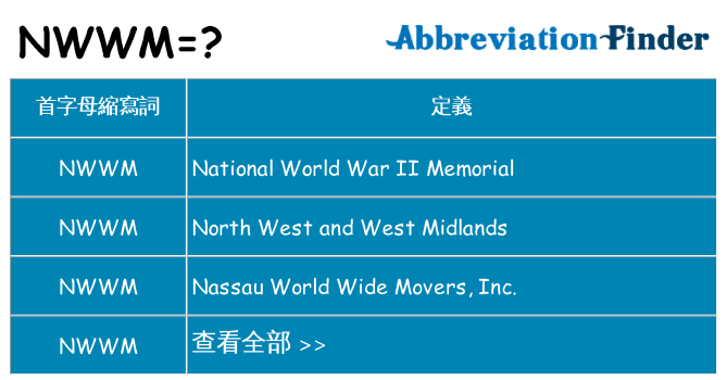 nwwm 代表什麼