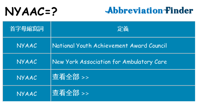 nyaac 代表什麼