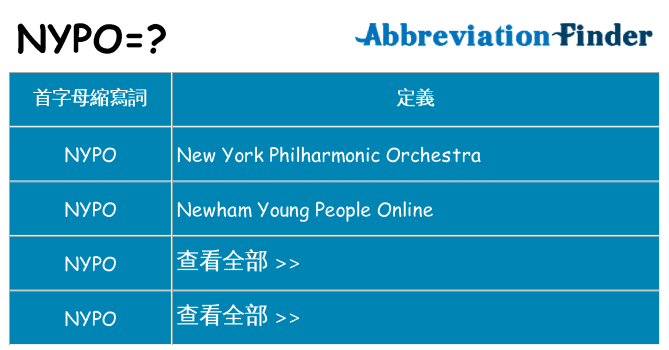 nypo 代表什麼