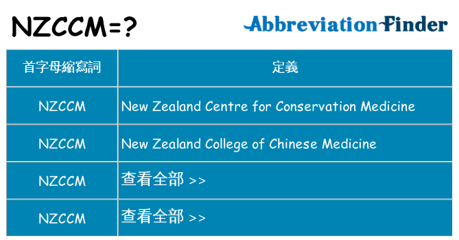 nzccm 代表什麼