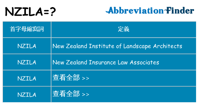 nzila 代表什麼