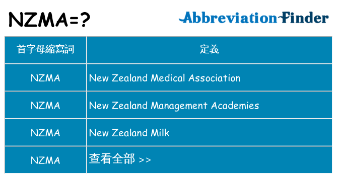 nzma 代表什麼
