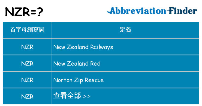 nzr 代表什麼